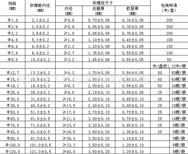  彩色帶膠熱縮管